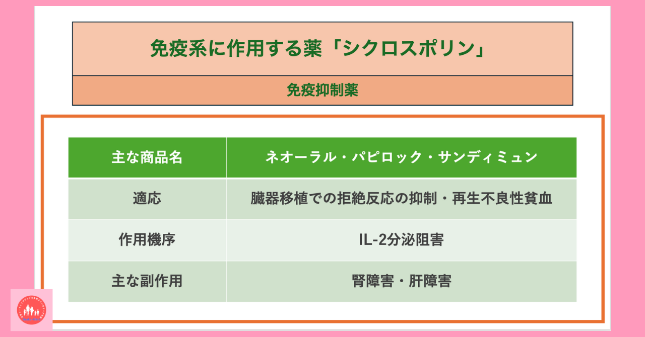 immune-system-related-drug-cyclosporine