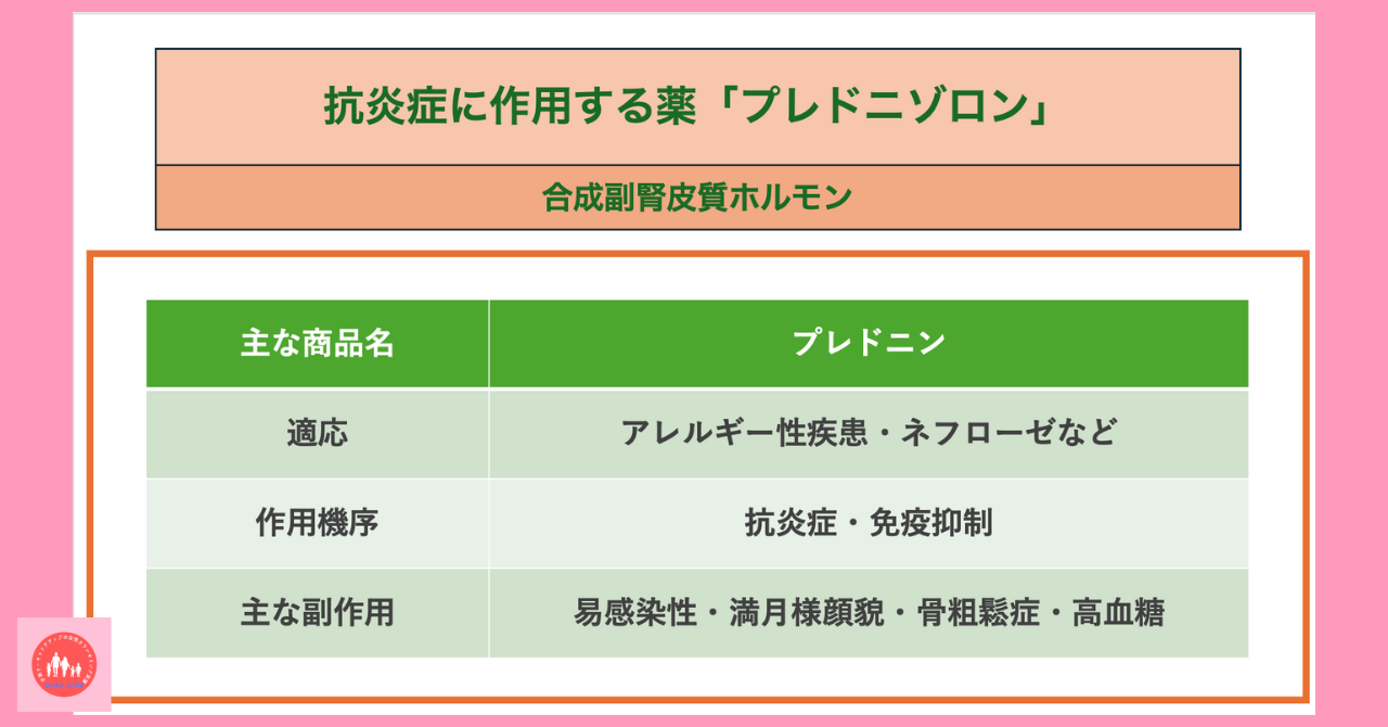 anti-inflammatory-drug-prednisolone