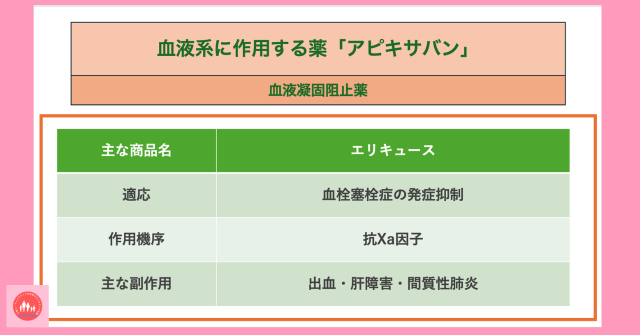 blood-related-drug-apixaban