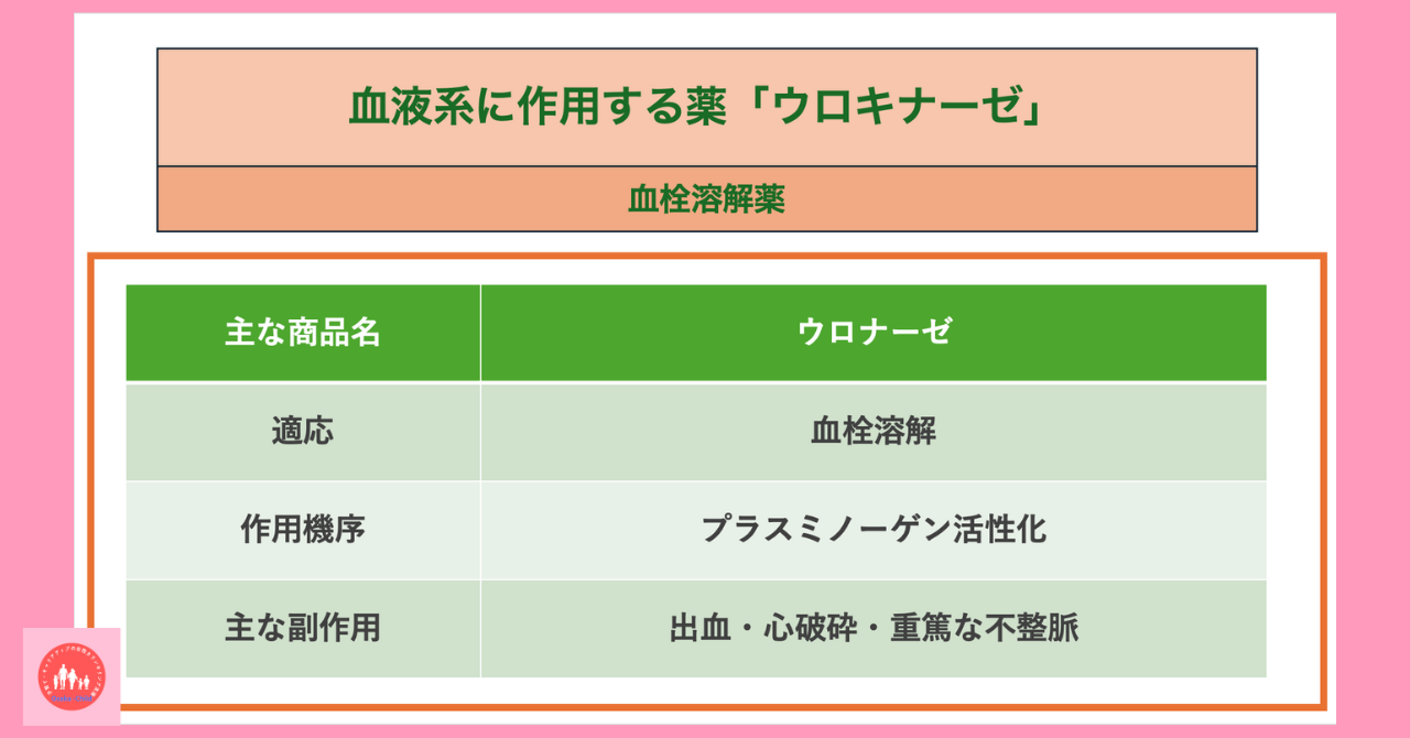 blood-related-drug-urokinase