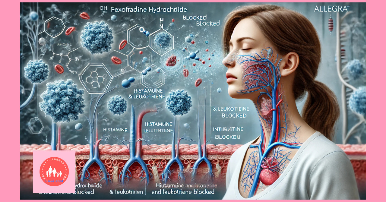 immune-system-related-drug-fexofenadine-hydrochloride