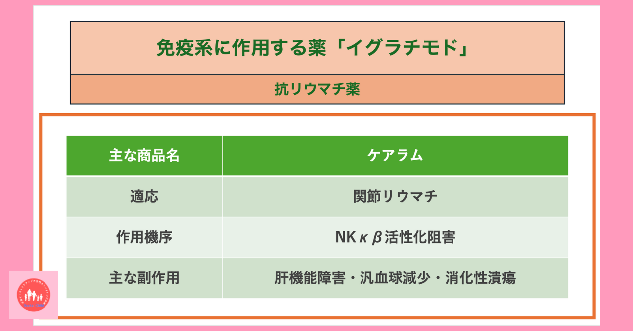 immune-system-related-drug-iguratimod