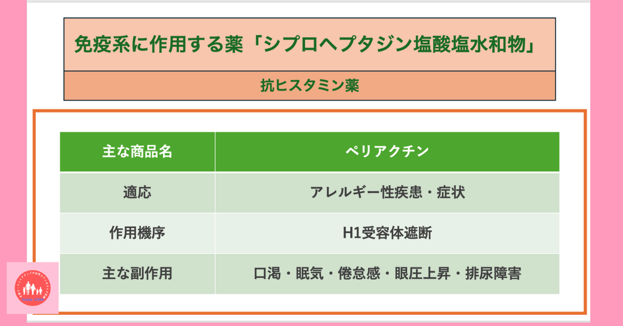 immune-system-related-drug-cyproheptadine-hydrochloride-hydrate