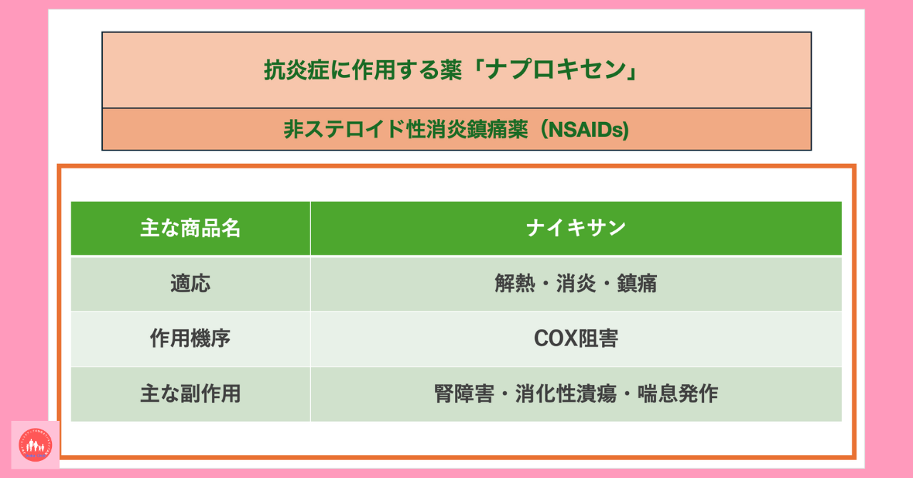 anti-inflammatory-drug-naproxen