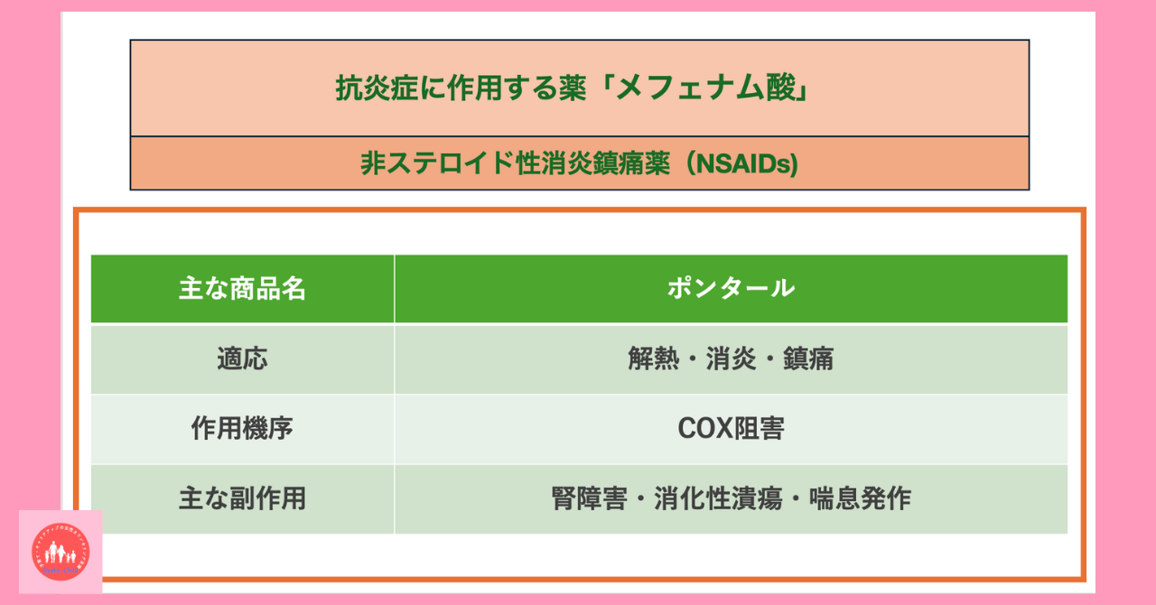 anti-inflammatory-drug-mefenamic-acid