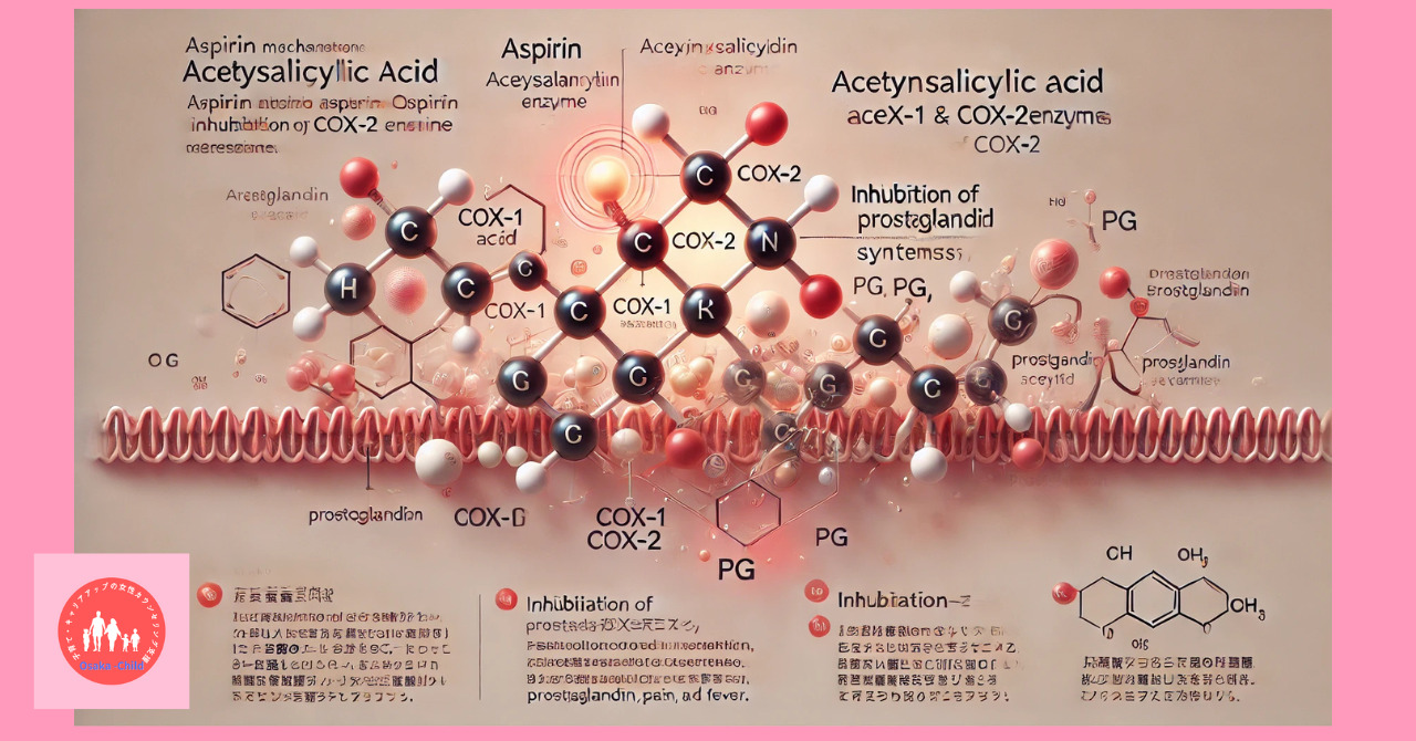 anti-inflammatory-drug-aspirin