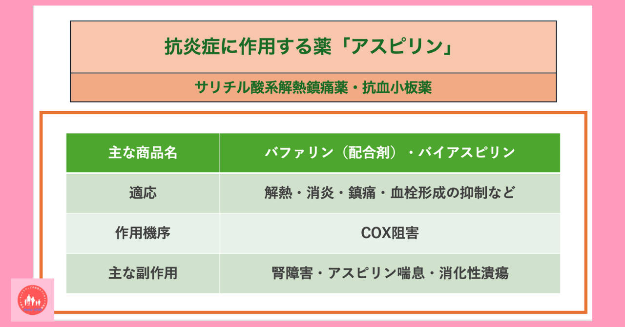 anti-inflammatory-drug-aspirin