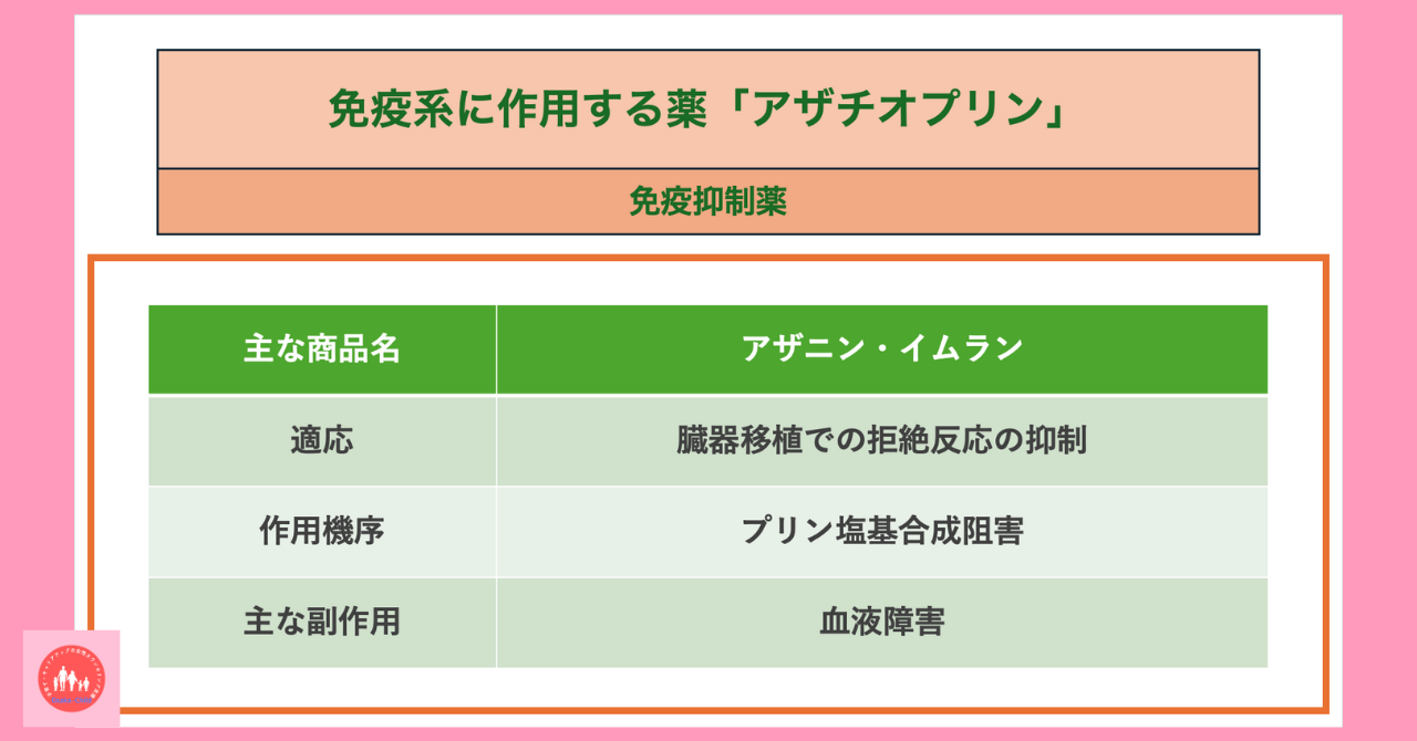 immune-system-related-drug-brodalumab