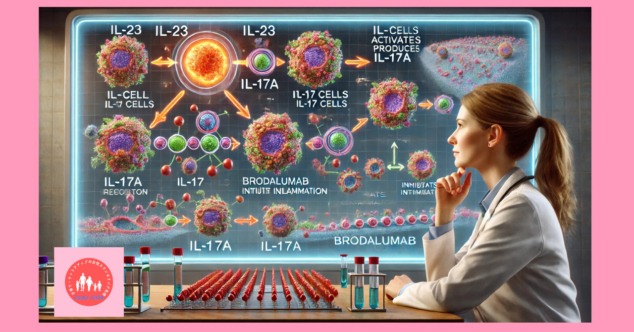 immune-system-related-drug-brodalumab