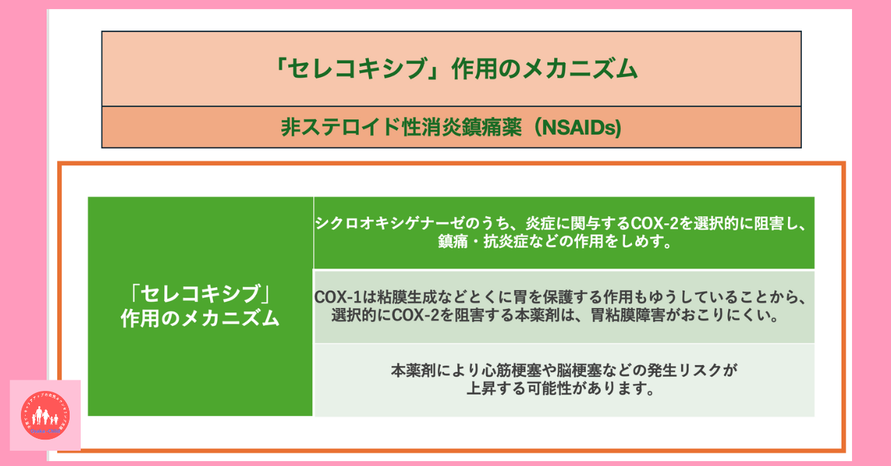 anti-inflammatory-drug-celecoxib