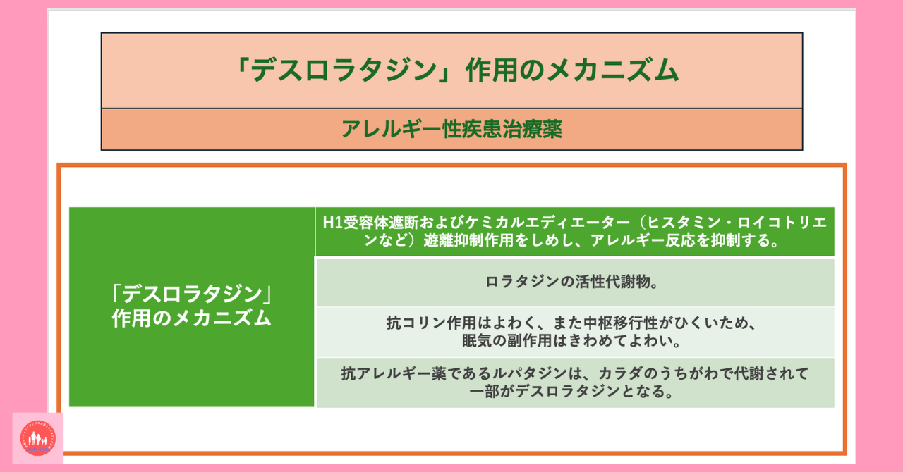 immune-system-related-drug-desloratadine