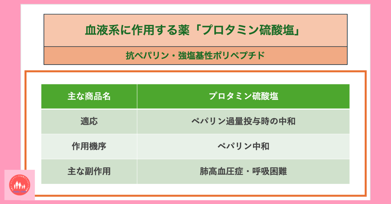 blood-related-drugs-protamine-sulfate