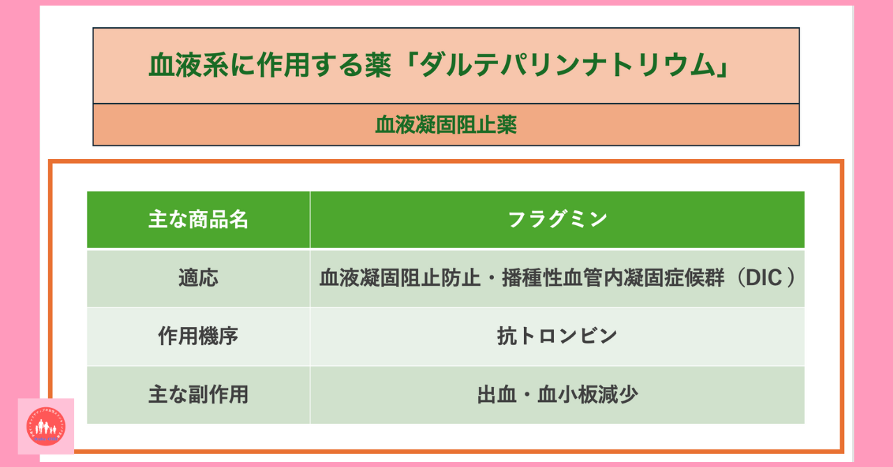 blood-related-drug-dalteparin-sodium