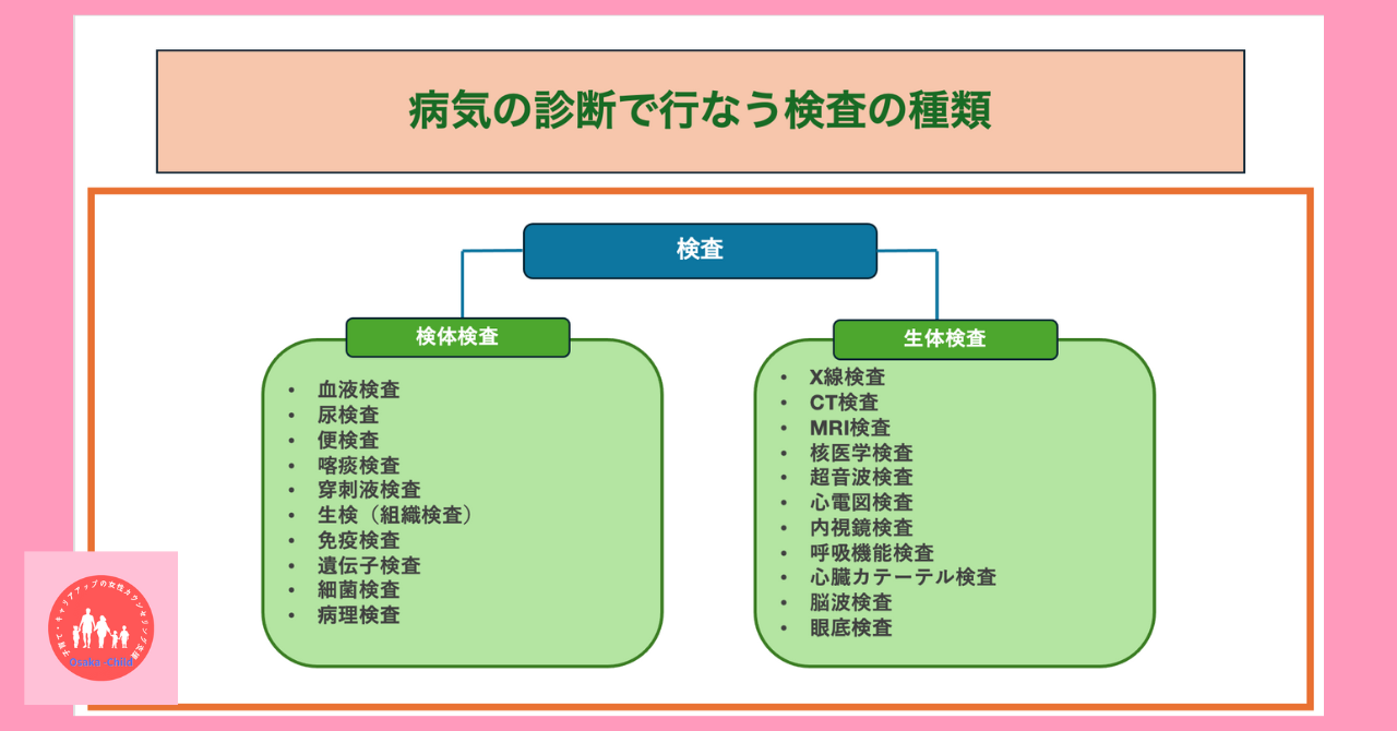 disease-diagnosis-types-of-tests