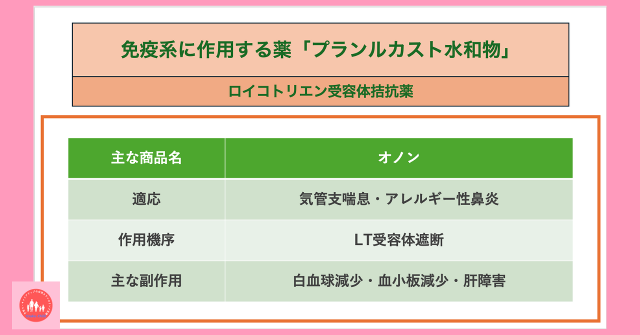 immune-system-related-drug-pranlukast-hydrate