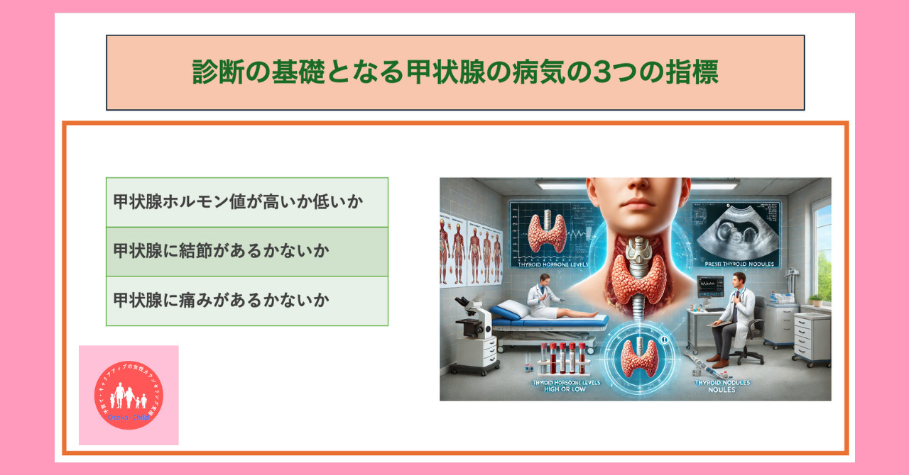 thyroid-disease-diagnosis-flowchart