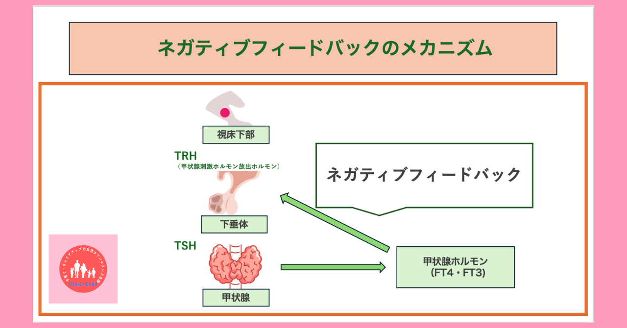 thyroid-test-values-reading