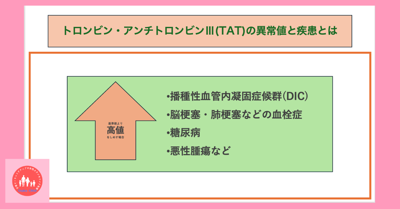 blood-test-what-you-can-learn-thrombin-antithrombin-iii-complex-tat