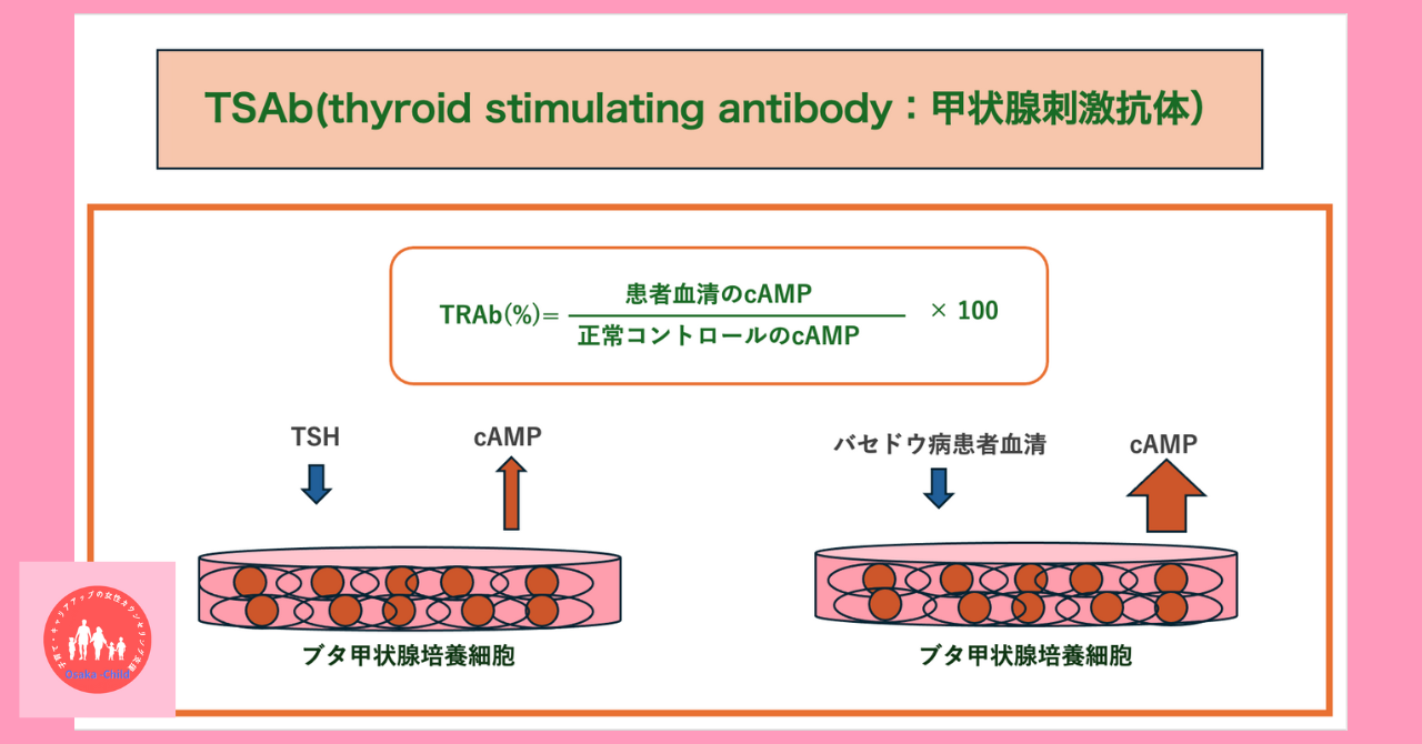 thyroid-test-values-reading