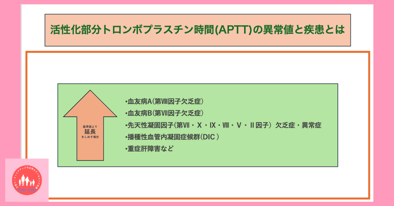 blood-test-what-you-can-learn-activated-partial-thromboplastin-time-aptt