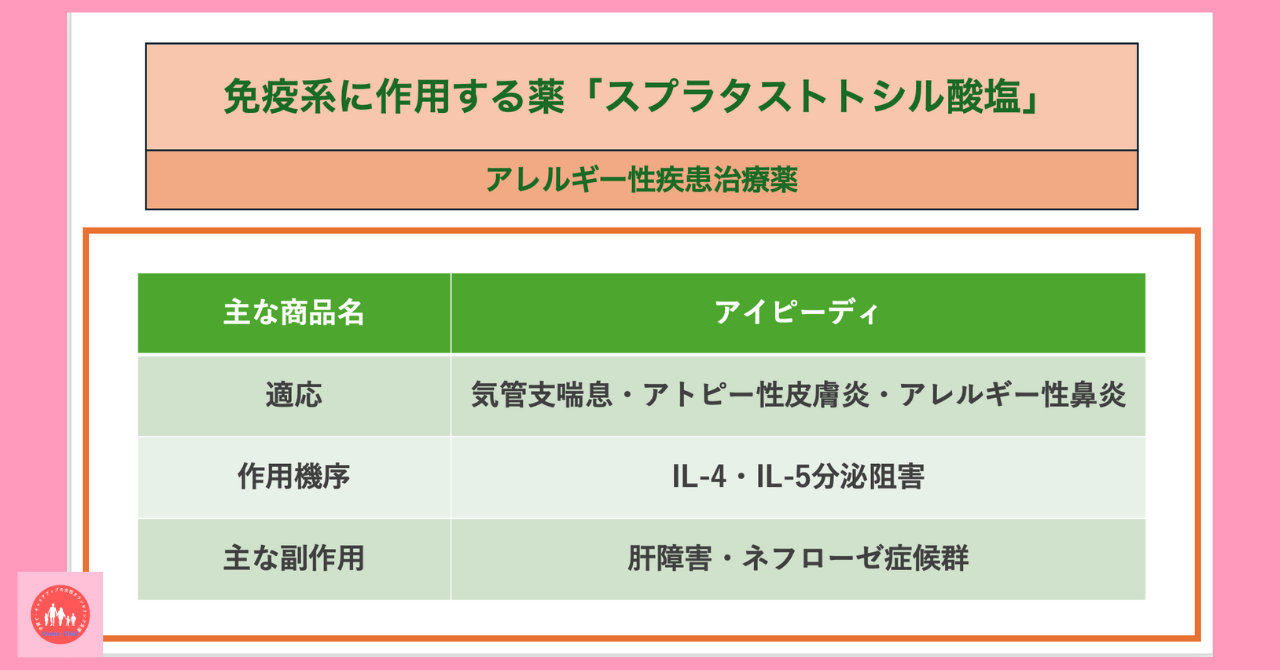 immune-system-related-drug-suprastast-tosylate