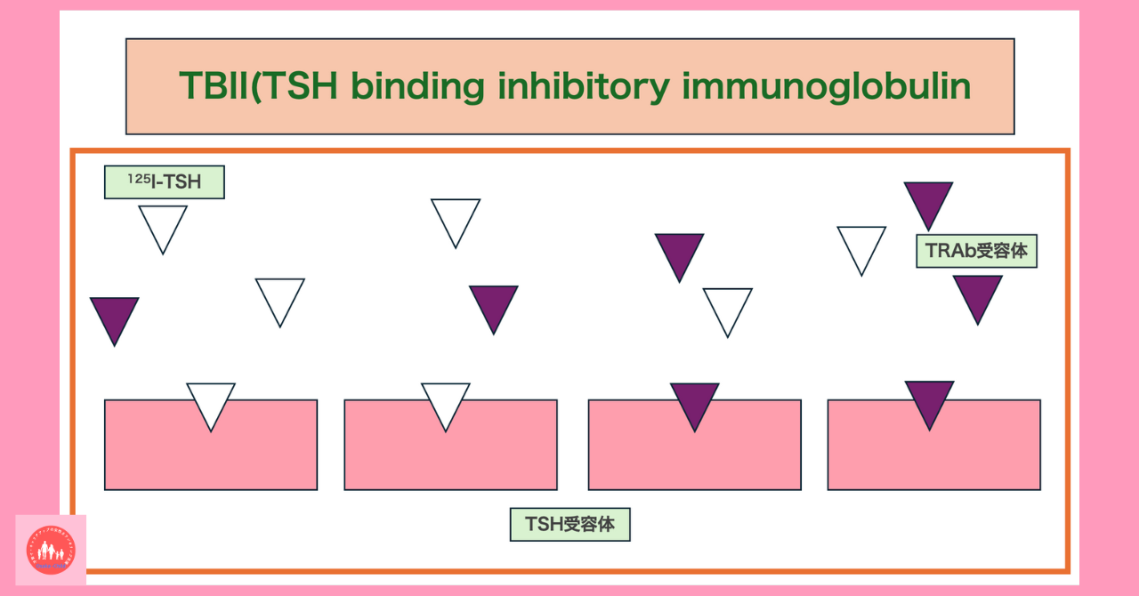 thyroid-test-values-reading