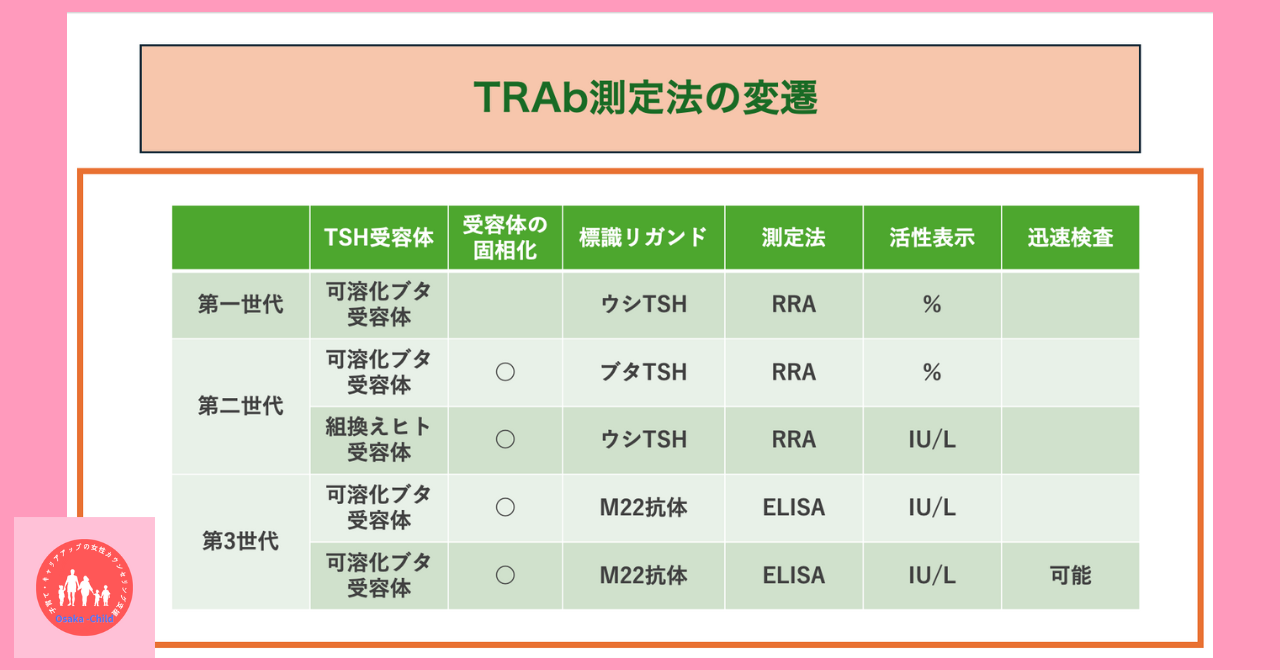 thyroid-test-values-reading