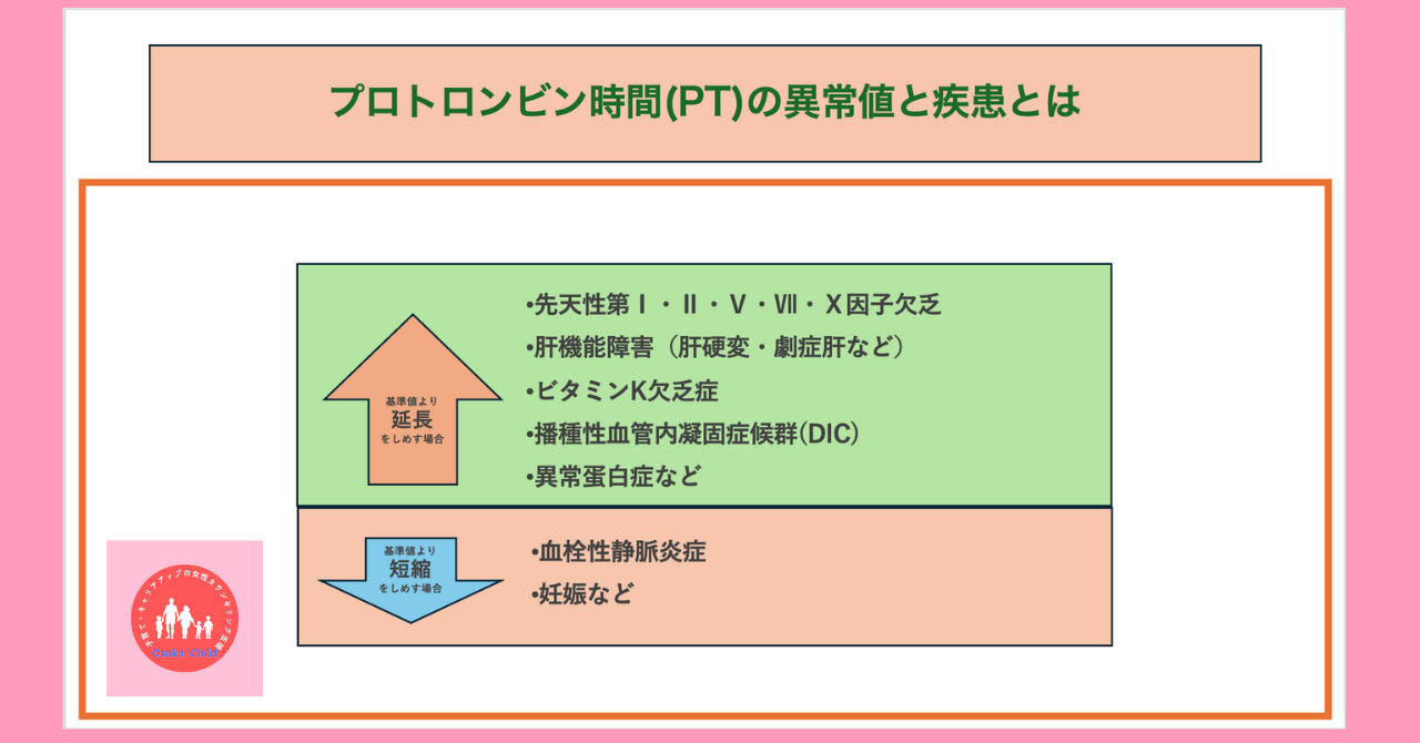 blood-test-what-you-can-learn-prothrombin-time-pt