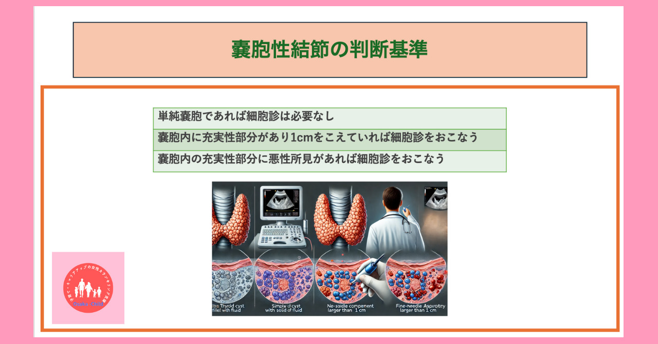 thyroid-disease-diagnosis-flowchart