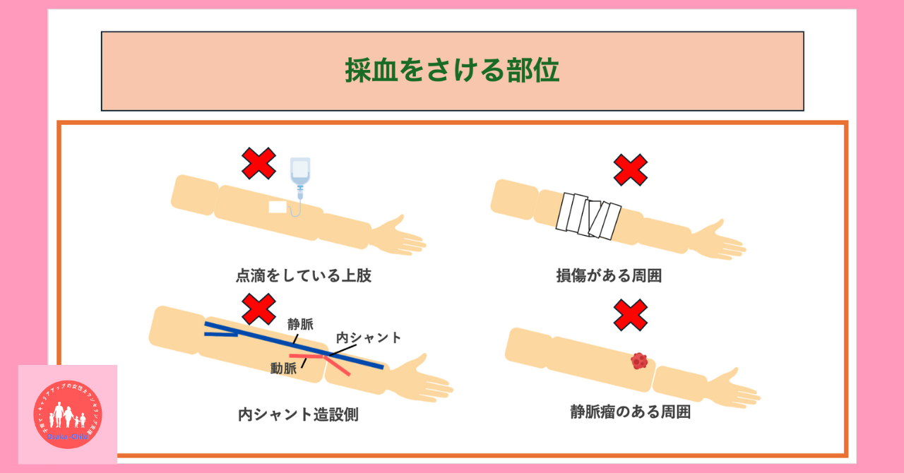 blood-test-arterial-blood-test-venous-blood-test