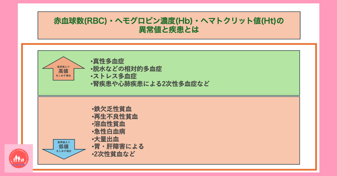 blood-test-what-you-can-learn-red-blood-cell-count-rbc-hemoglobin-concentration-hb-hematocrit-ht