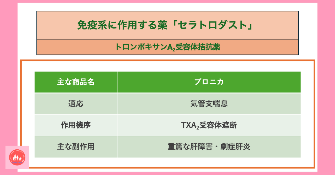 immune-system-related-drug-seratrodast