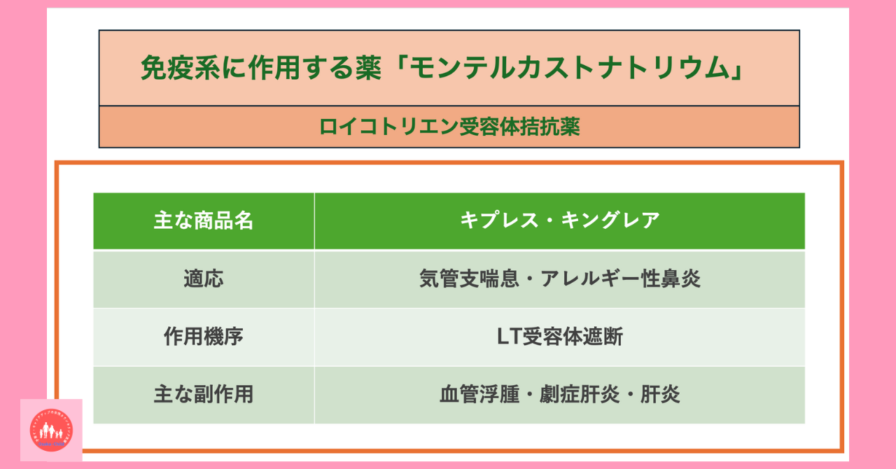 immune-system-related-drug-montelukast-sodium