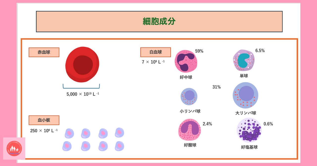 blood-components-function-biochemistry