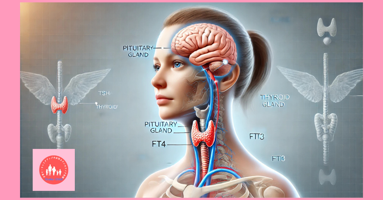 thyroid-test-values-reading