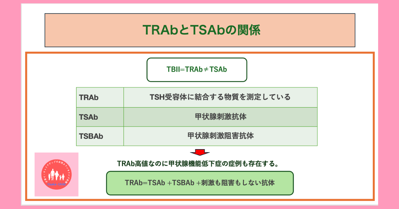 thyroid-test-values-reading