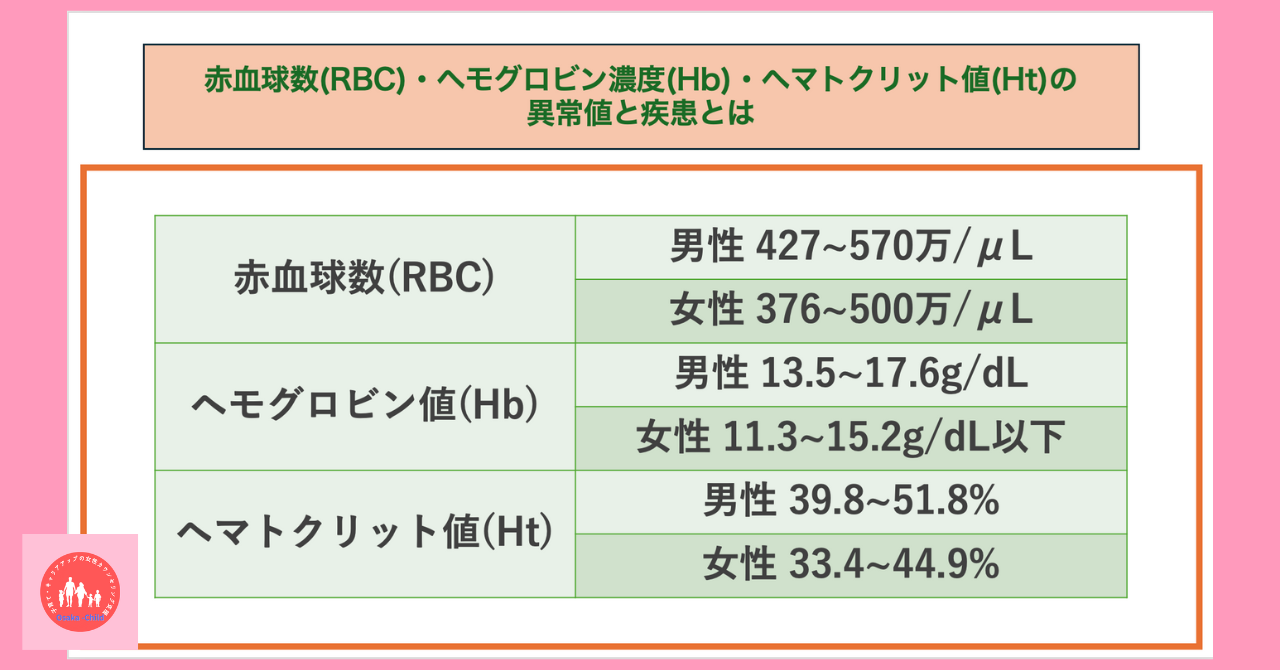 blood-test-what-you-can-learn-red-blood-cell-count-rbc-hemoglobin-concentration-hb-hematocrit-ht