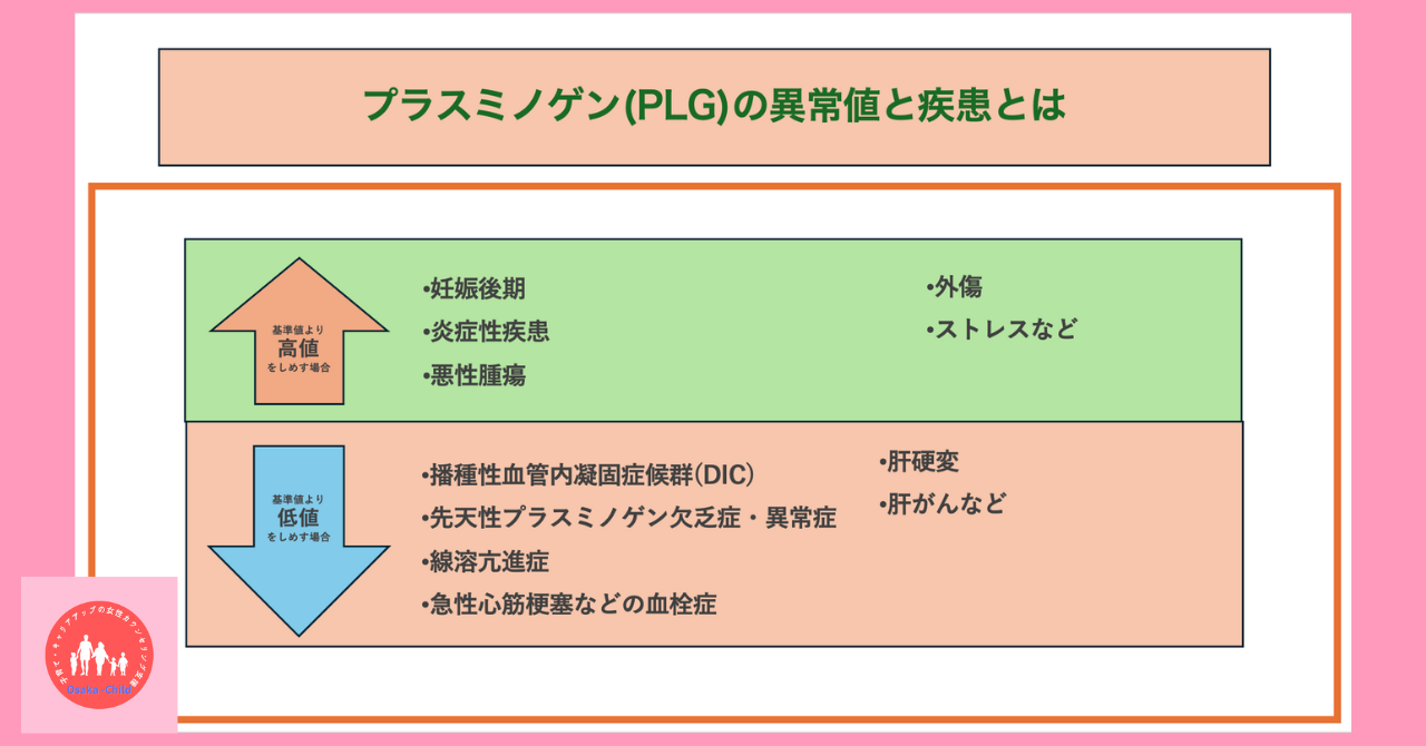 blood-test-what-you-can-learn-plasminogen-plg