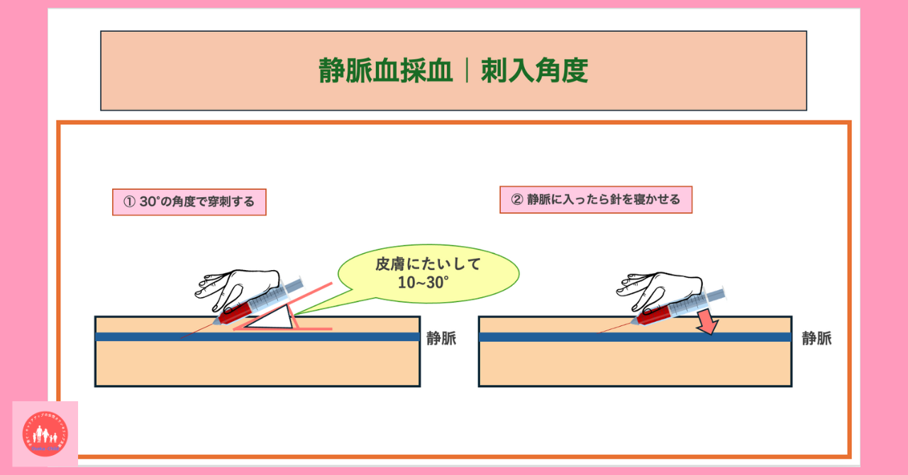 blood-test-blood-drawing-method-vacuum-blood-collection-tube-selection