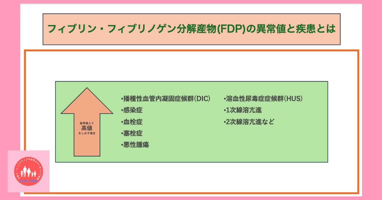 blood-test-what-you-can-learn-fibrin-fibrinogen-degradation-products-fdp