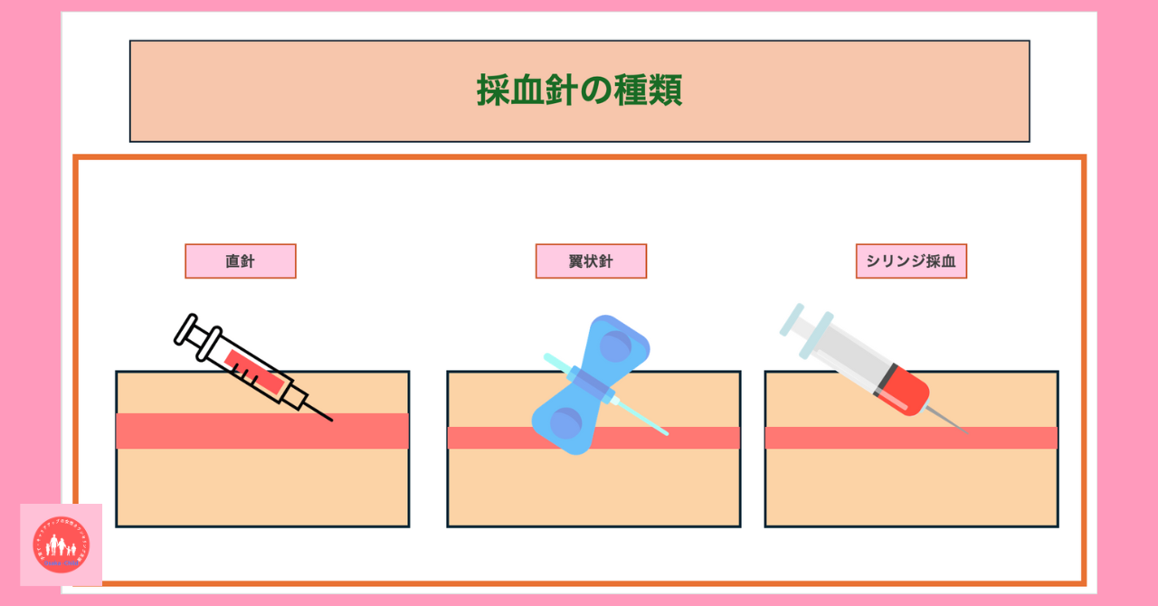 blood-test-blood-drawing-method-vacuum-blood-collection-tube-selection