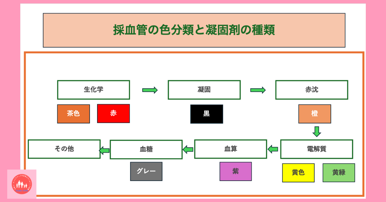 blood-test-blood-drawing-method-vacuum-blood-collection-tube-selection