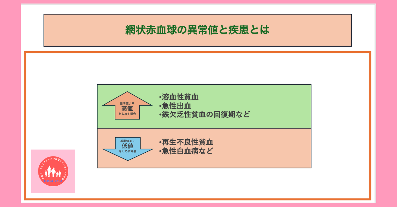 blood-test-what-you-can-learn-reticulocyte