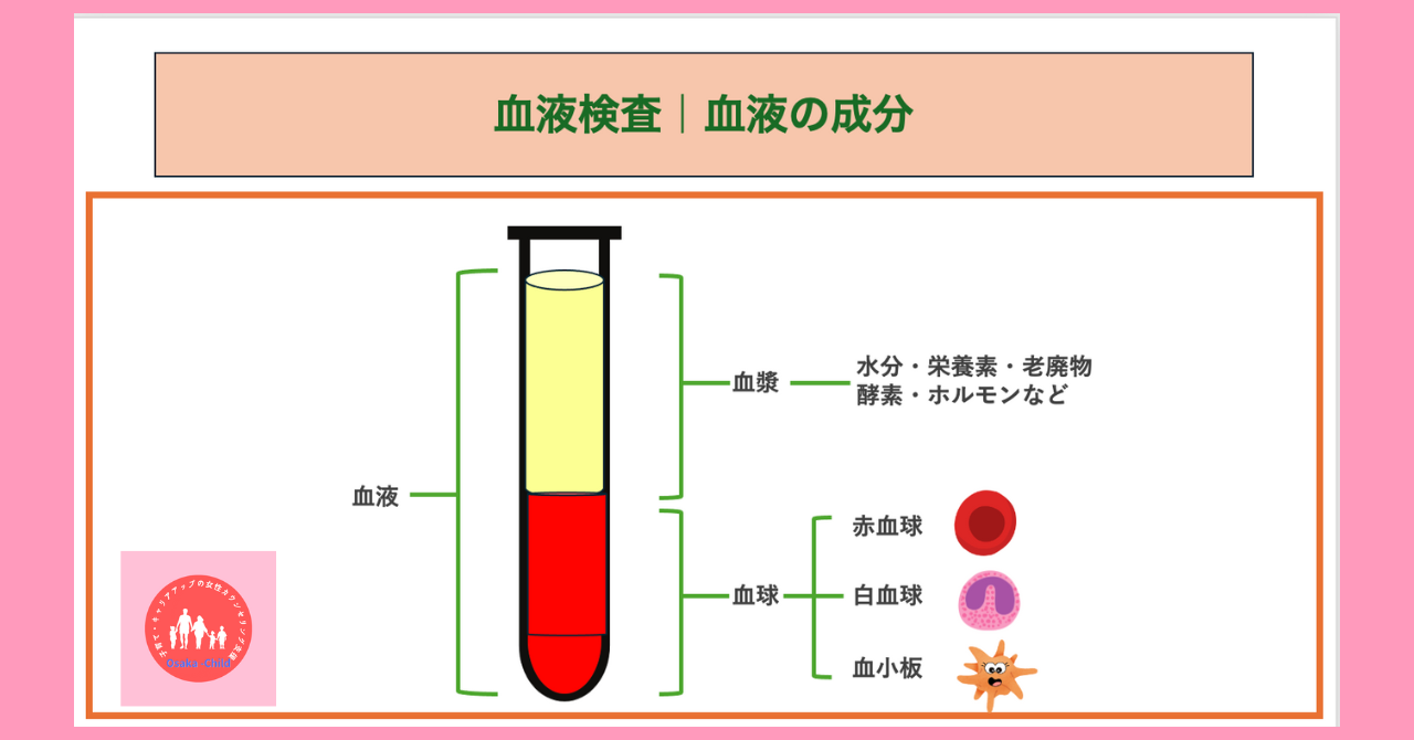 blood-test-blood-components-plasma-blood-cells