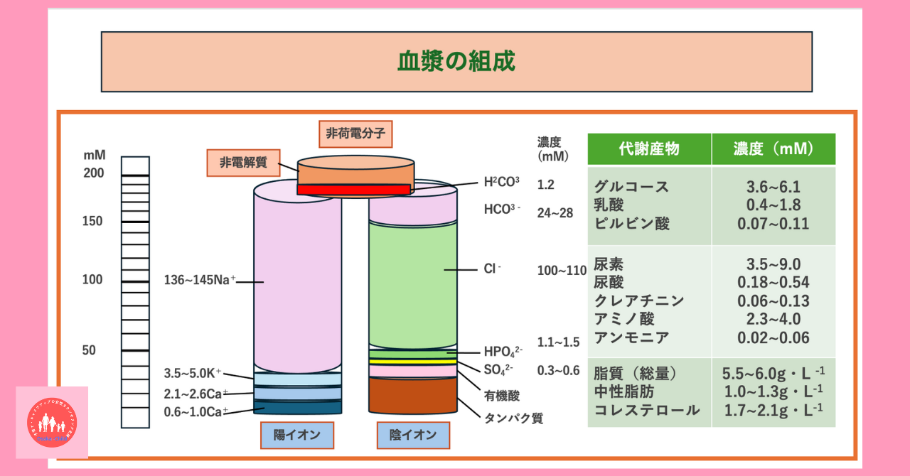 blood-components-function-biochemistry