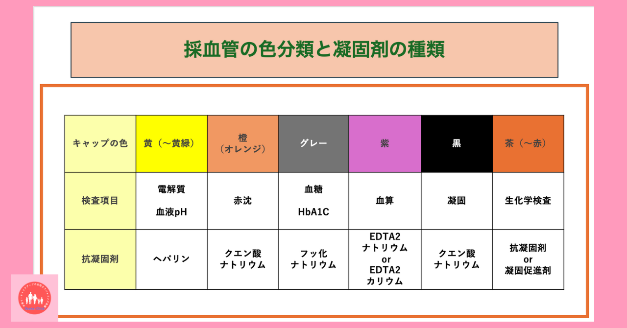 blood-test-blood-drawing-method-vacuum-blood-collection-tube-selection