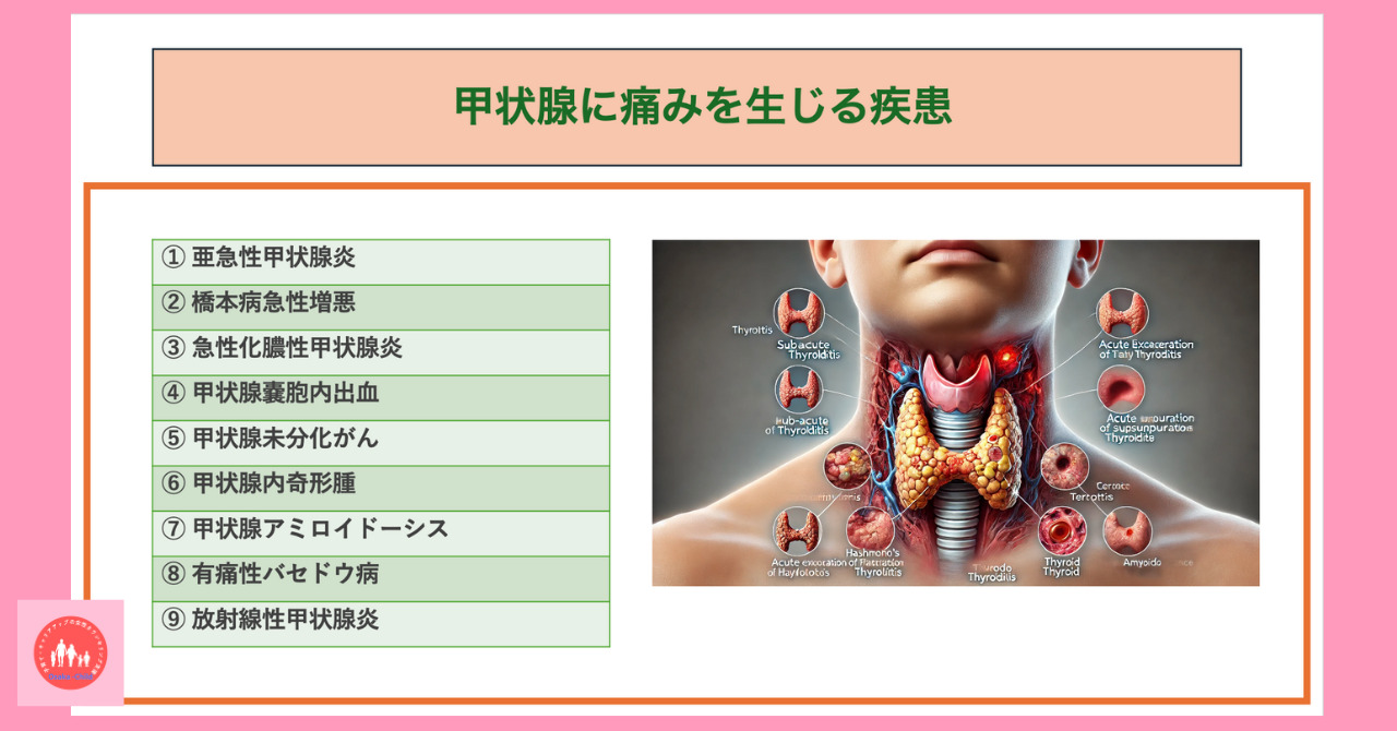 thyroid-disease-diagnosis-flowchart