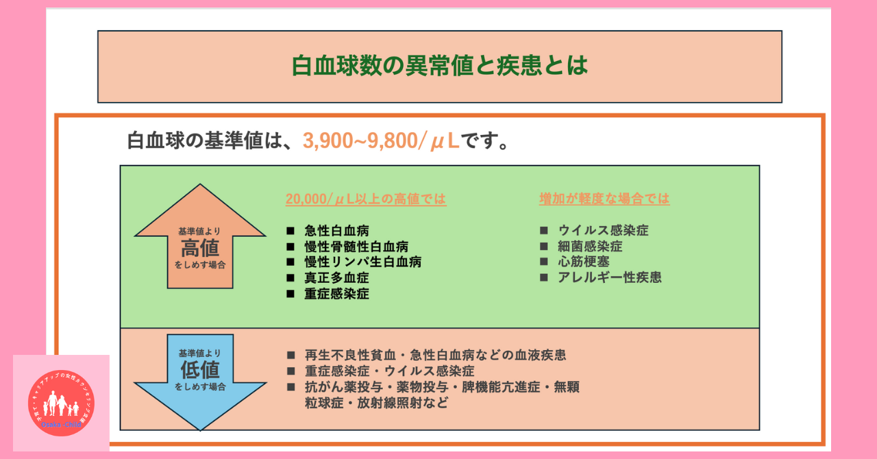 blood-test-what-you-can-learn-white-blood-cell-count-wbc