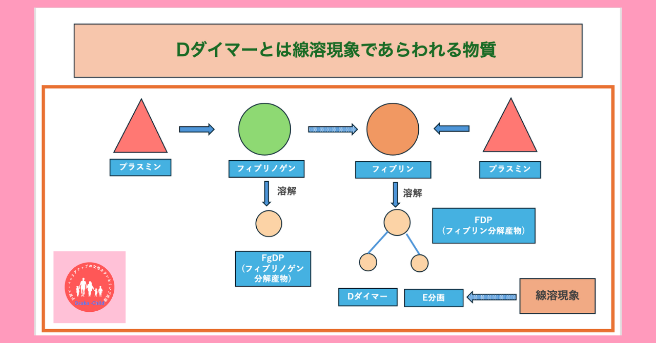 blood-test-what-you-can-learn-d-dimer