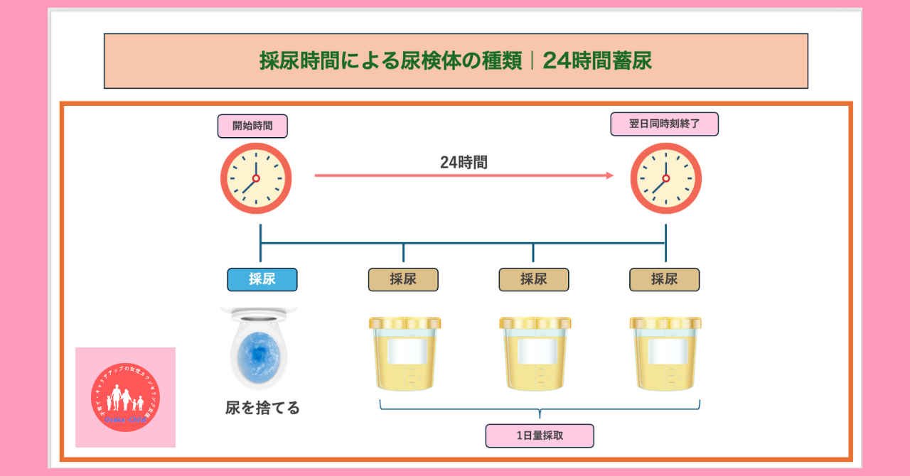 urinalysis-what-you-can-learn-urine-sample-method